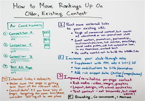 seomoz whiteboard friday|How to move rankings up on older existing content, SEOMOZ .